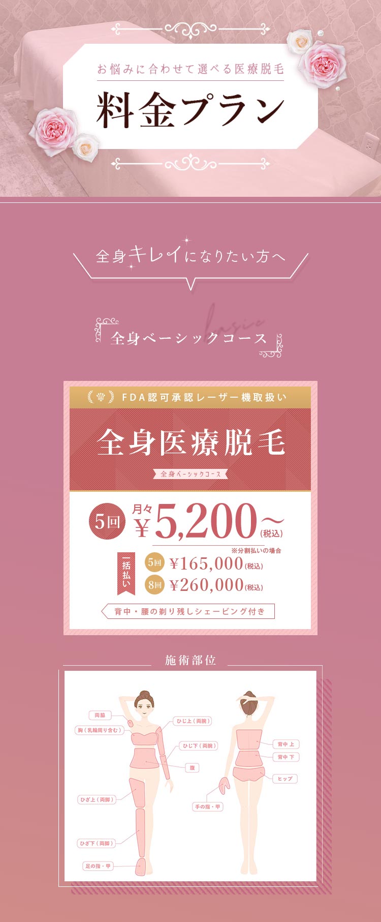 全身脱毛の料金と施術部位の一覧